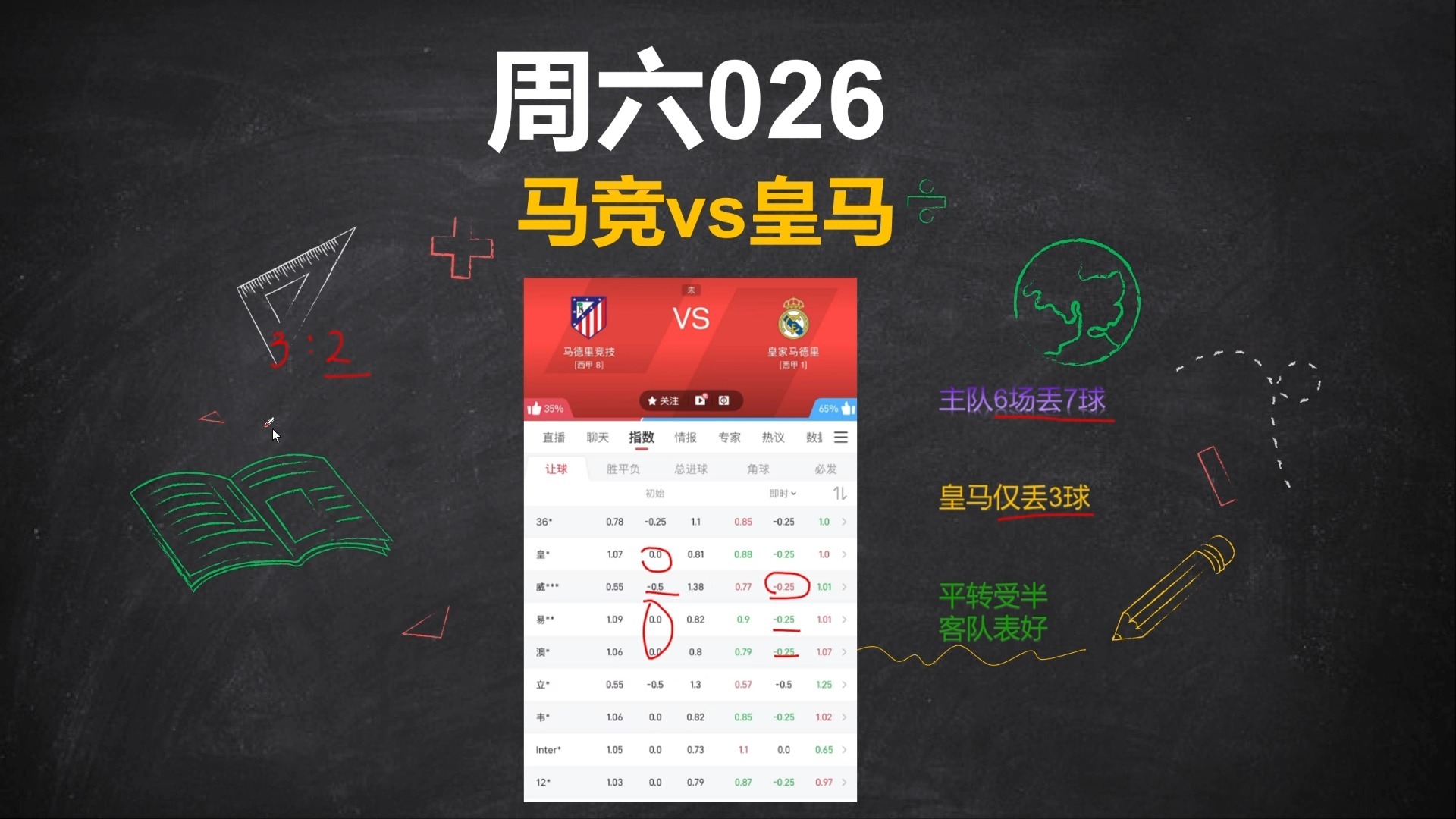 赛事分析-关于皇马利用主场优势击败外线球队，积分追平对手的信息